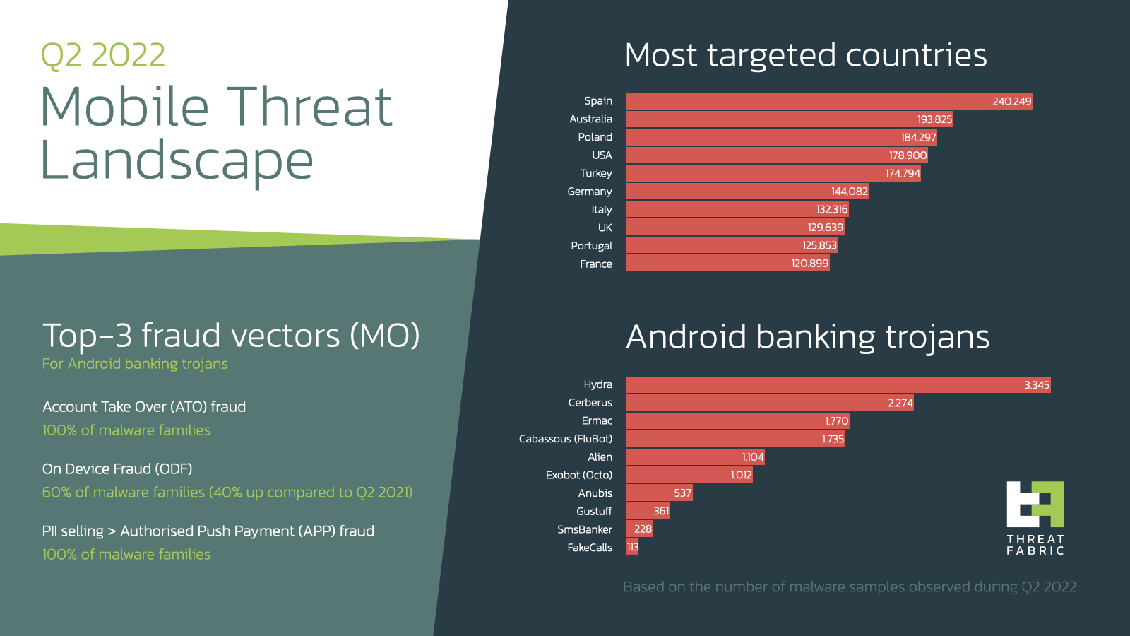 MalLocker.B Ransomware Targeting Android Smartphone Users - X-Industry -  Red Sky Alliance